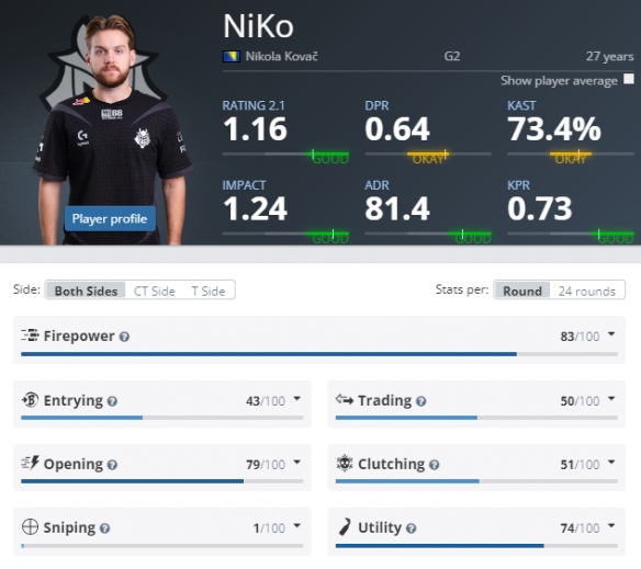 SunPayus ： 团队化学反应很好，我与 Hunter 非常契合;-