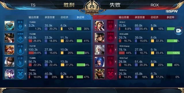 电竞比分网：DOTAPlus更新，Valve终于要重视DOTA2了吗？